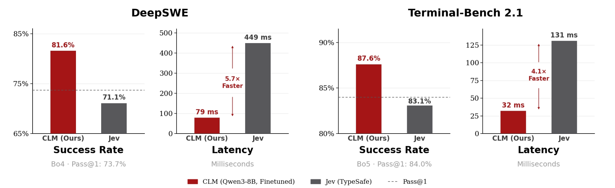 Upstream agentic verifier charts